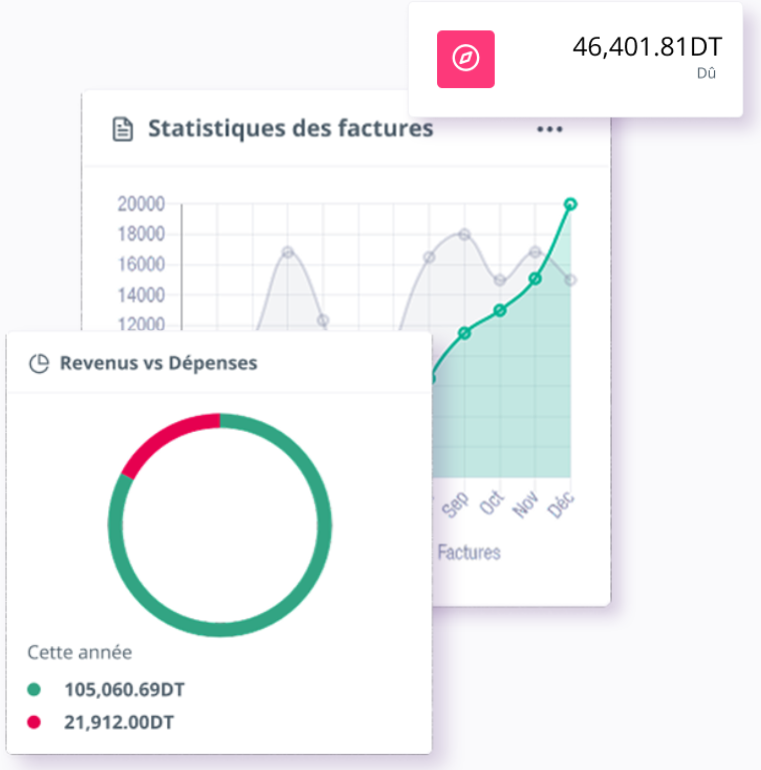 Tableau Chart Graphique Factarly, logiciel de facturation pour PME en Tunisie.