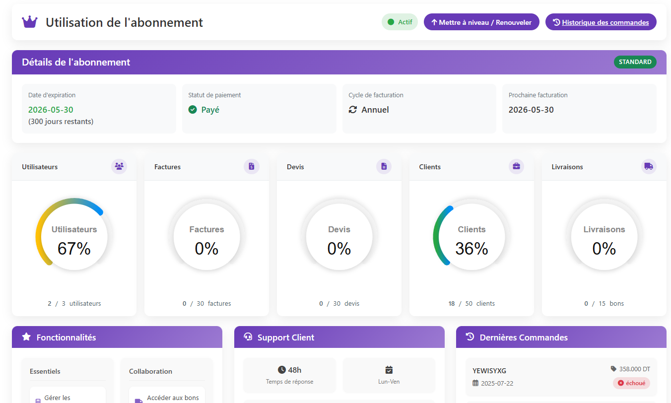 Tableau de bord de gestion des forfaits et de la facturation pour notre système d'abonnement SaaS.