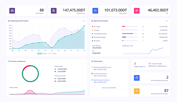 Tableau de bord de Factarly, logiciel de facturation pour PME en Tunisie.