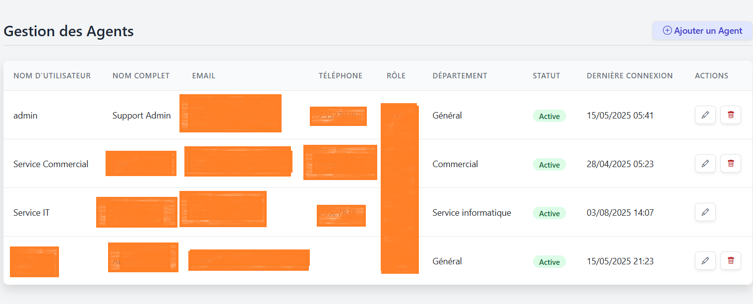 Tableau de bord de la plateforme helpdesk CodeIgniter montrant la liste des tickets