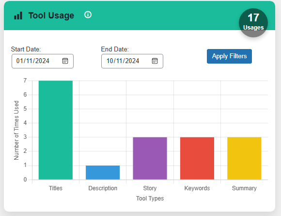 Capture d'écran de l'interface de SmartGen, notre plugin IA pour WordPress