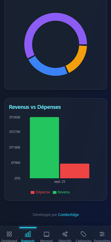 Page de Rapport de notre application de budget sur mesure.