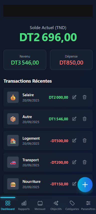 Tableau de bord de notre application de budget ComboWallets.